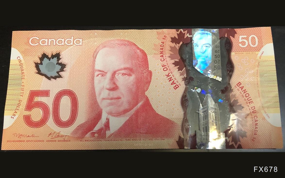 【XM外汇集团】美元/加元技术分析:在关键支撑位附近盘整