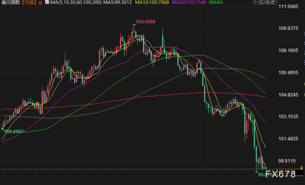 【XM外汇集团】汇市周评:美联储拒当“救世主”,贸易战阴云下全球央行政策分化加剧,聚焦下周G20财长会议(图2) 【XM外汇集团】汇市周评:美联储拒当“救世主”,贸易战阴云下全球央行政策分化加剧,聚焦下周G20财长会议(图2)
