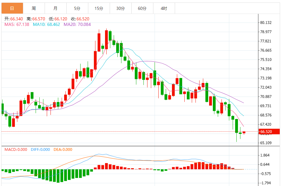 The oil market is affected by multiple factors. OPEC+ decides to increase produc