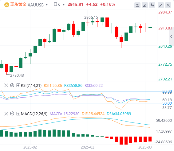 XM Forex Analysis: Non-agricultural data is slightly inferior, the US dollar index fell, but Powells patience remains unchanged!(图4)